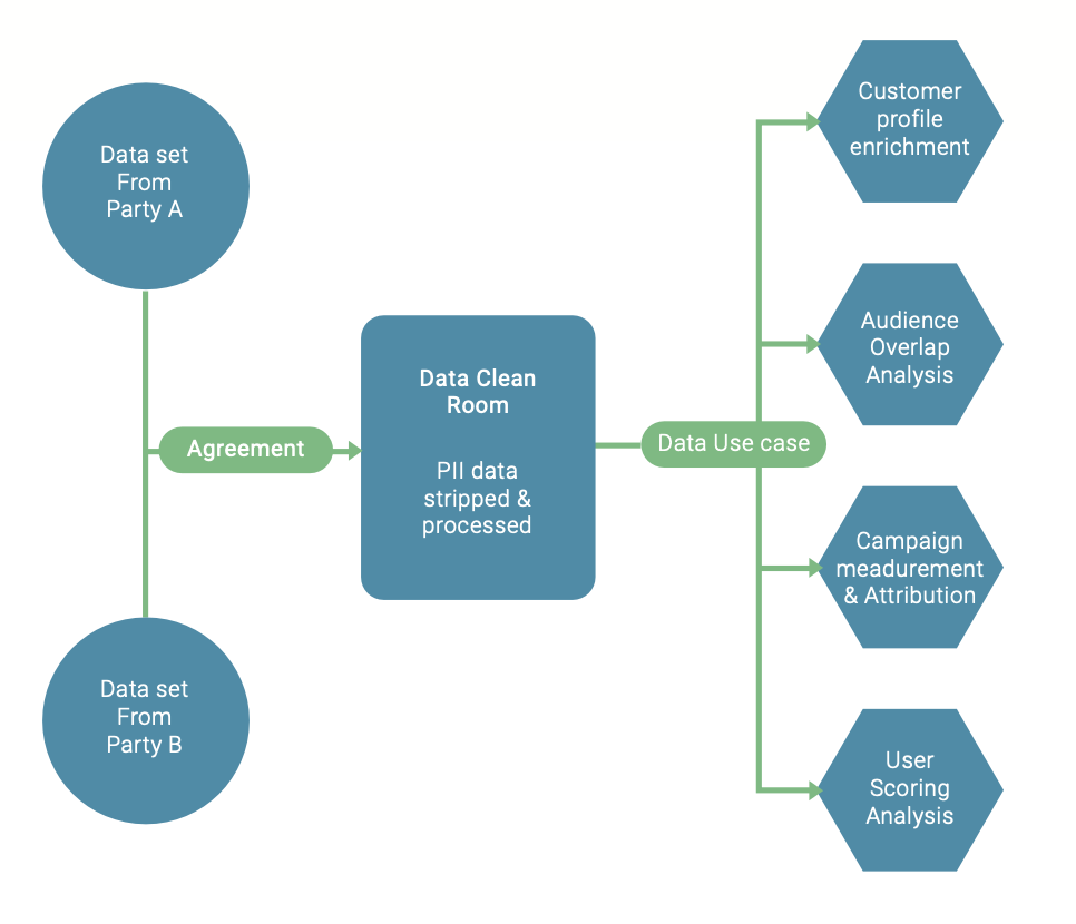 Datahaven: Advanced Data Security And Sharability