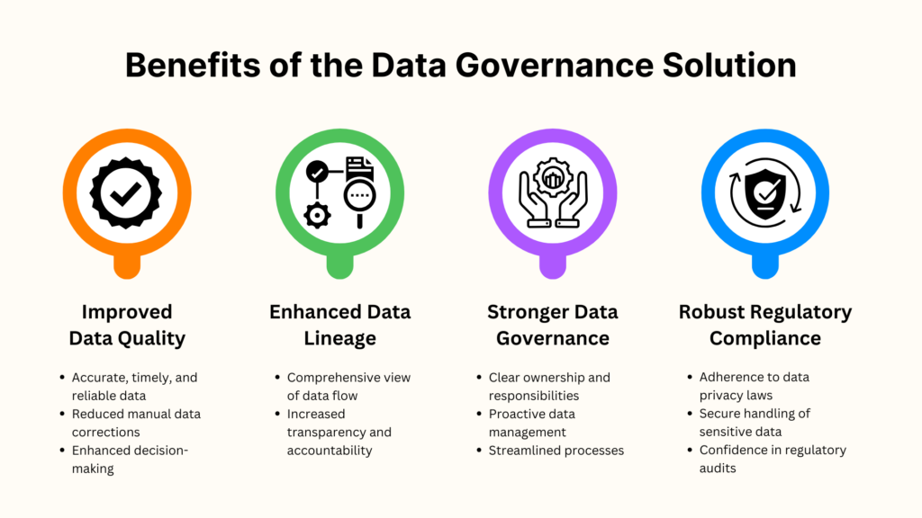 Benefits of Data Governance